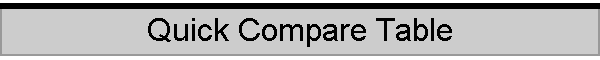 Quick Compare Table